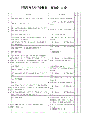 穿脫隔離衣法評分標(biāo)準(zhǔn).doc