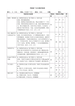 競(jìng)價(jià)專員績(jī)效考核細(xì)則.docx