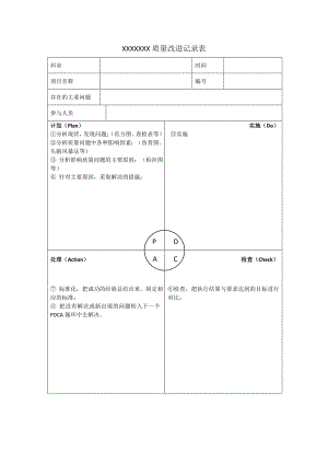 pdca循環(huán)改進(jìn)表格.doc