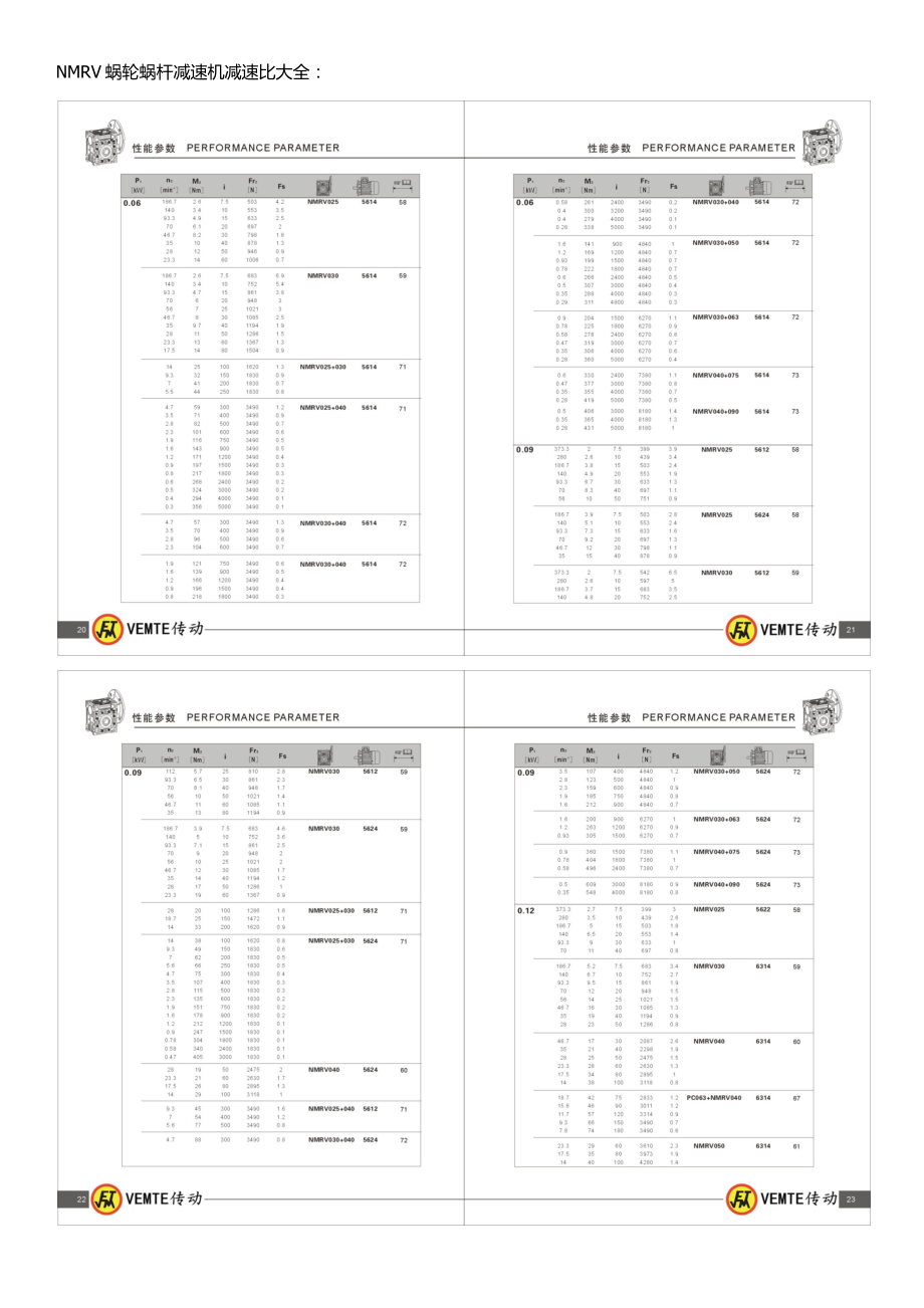 NMRV蝸輪蝸桿減速機(jī)選型樣本資料.docx_第1頁