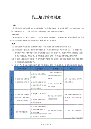 員工培訓(xùn)管理制度(修訂).doc