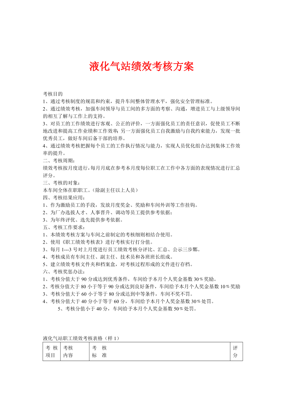 燃氣公司績效考核方案.doc_第1頁