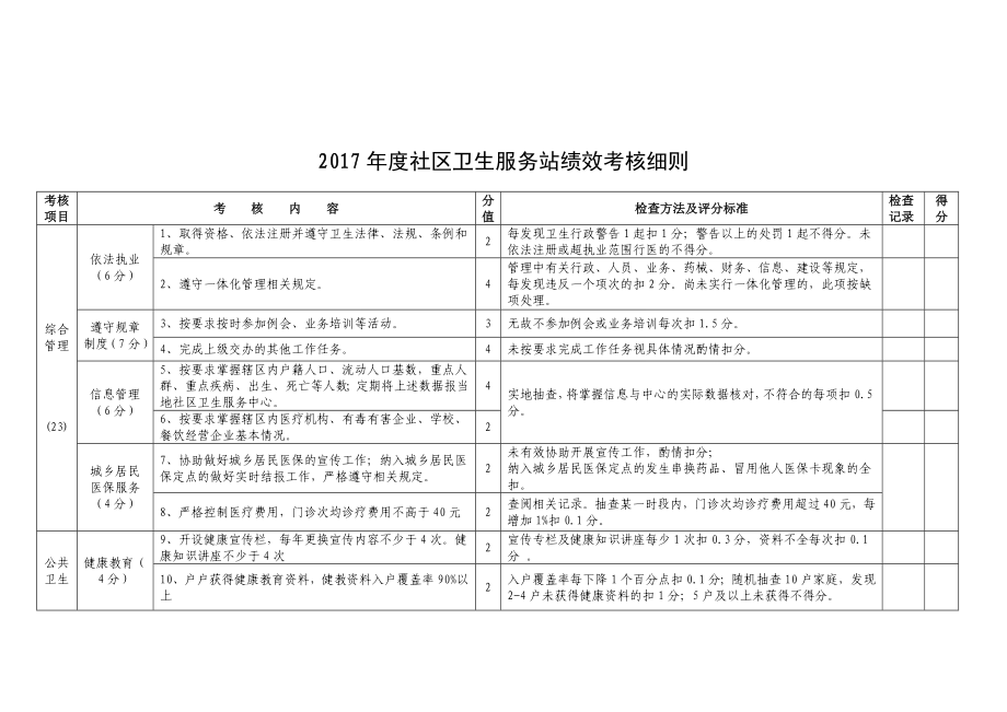 2017年度社區(qū)衛(wèi)生服務(wù)站績(jī)效考核細(xì)則.docx_第1頁(yè)