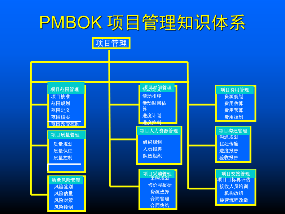 汽車行業(yè)項(xiàng)目時(shí)間管理ppt課件_第1頁