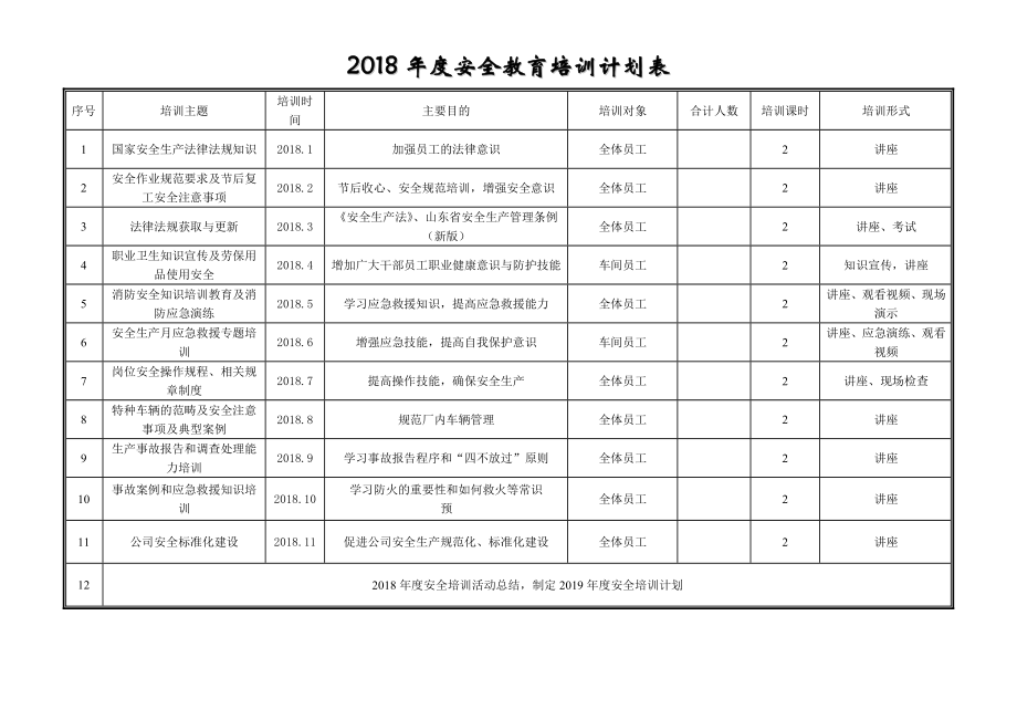 2018年度安全教育培训计划表.doc_第1页