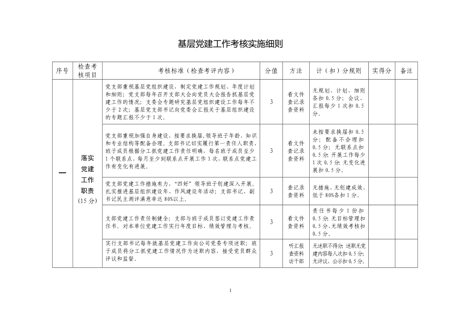 國企基層黨建工作考核細則.doc_第1頁