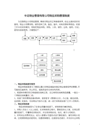 物品采購(gòu)管理制度.doc