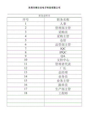 電子科技有限公司各部門崗位職責(zé).doc