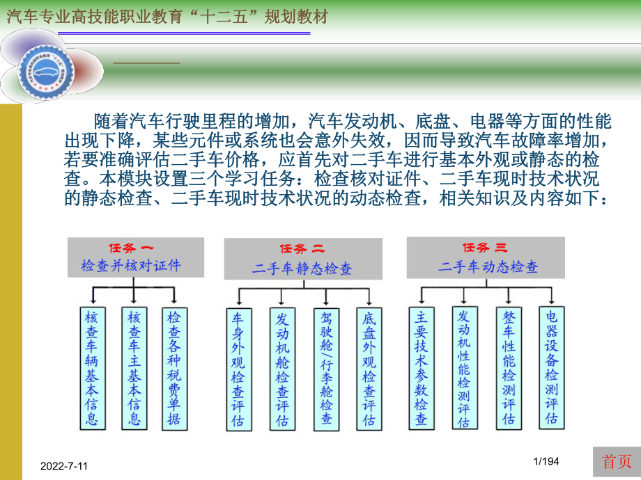 二手车鉴定和评估课件.ppt_第1页