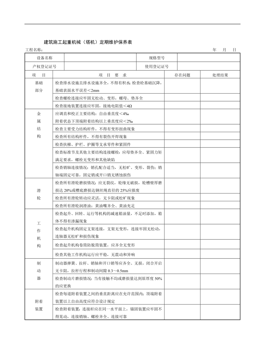 建筑施工起重機械（塔機）定期維護保養(yǎng)表.doc_第1頁