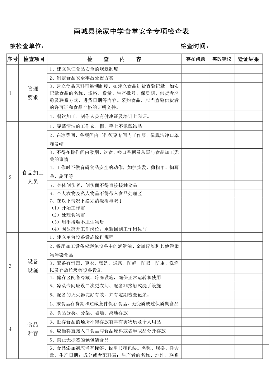 食堂安全專項檢查表.doc_第1頁