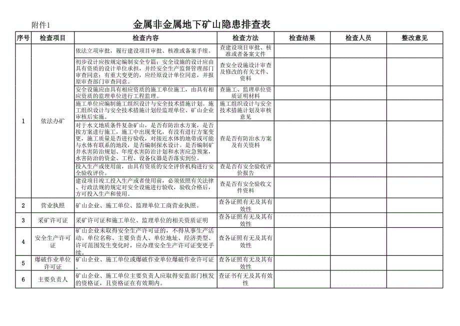 金屬非金屬地下礦山隱患排查表_第1頁(yè)