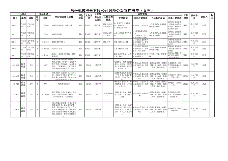 作業(yè)活動、設備設施風險分級管控清單11.15_第1頁