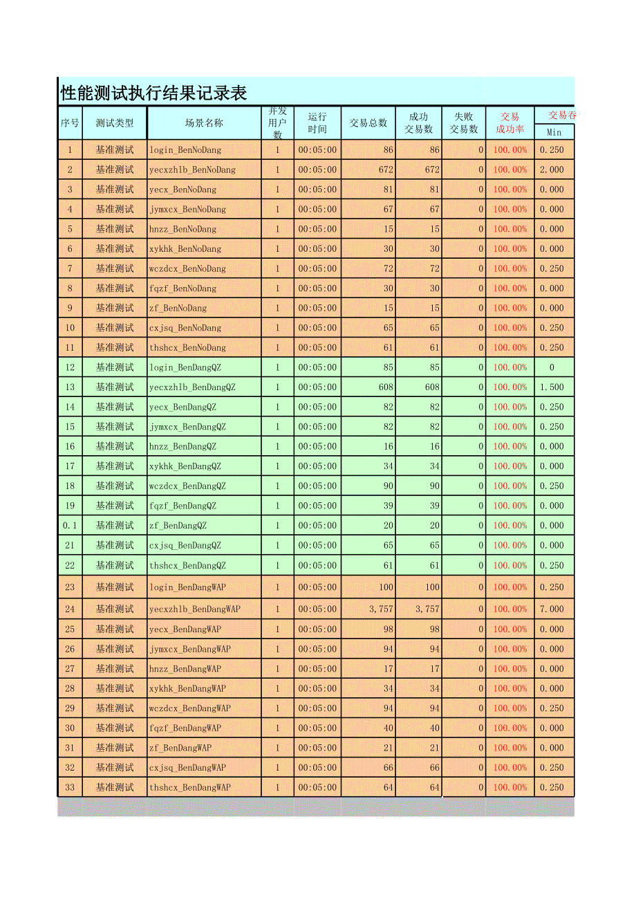 性能測(cè)試記錄表_第1頁(yè)