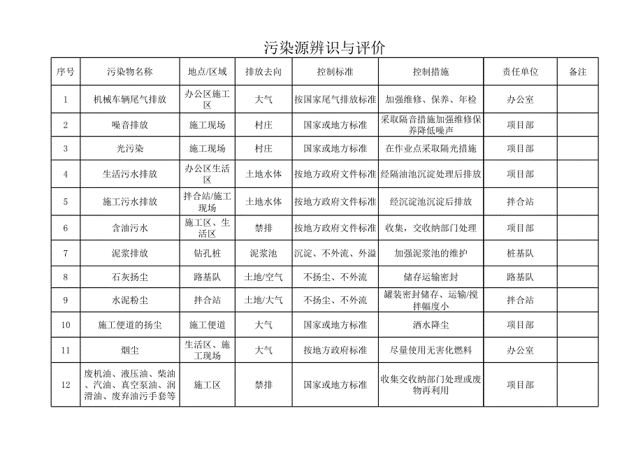 污染源清單_第1頁(yè)