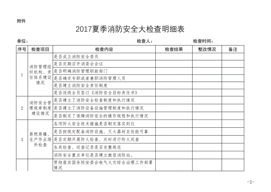 夏季消防安全大檢查明細表_第1頁