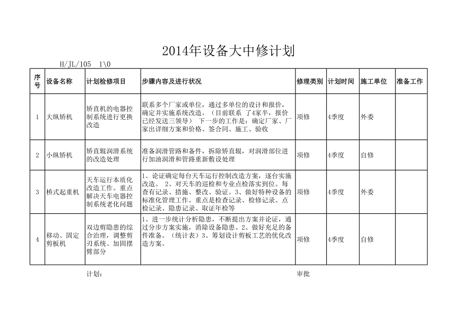 設(shè)備大中修計劃_第1頁