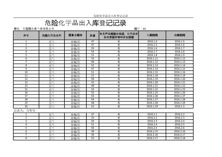 危險(xiǎn)化學(xué)品出入庫(kù)登記記錄_第1頁(yè)