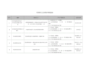 藥劑科主任績效考核指標