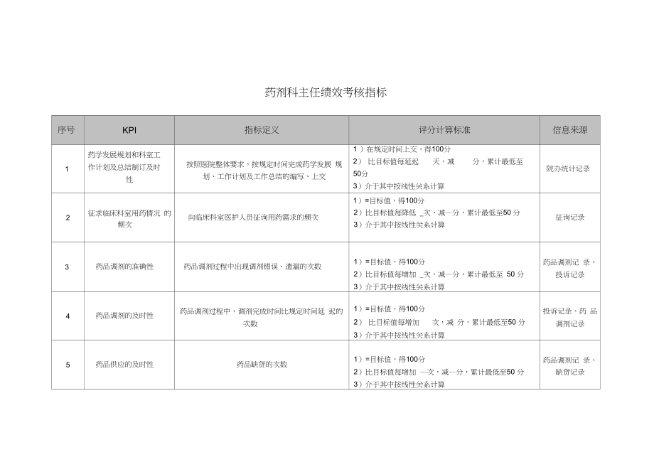 藥劑科主任績效考核指標_第1頁