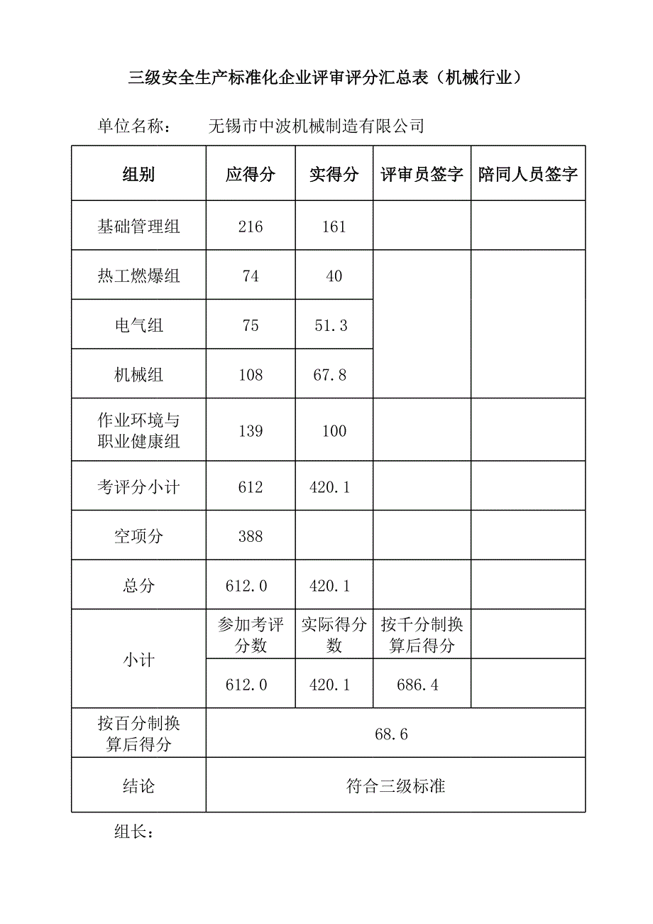 2、評(píng)分總匯總表-機(jī)械制造企業(yè)安全質(zhì)量標(biāo)準(zhǔn)化考評(píng)系列表1905版-_第1頁(yè)