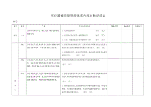 醫(yī)療器械質量體系內部審核表.docx