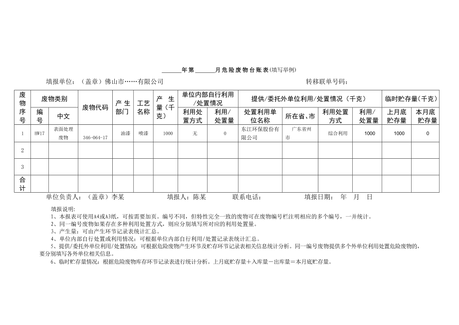 危險(xiǎn)廢物臺(tái)賬表(樣板).doc_第1頁(yè)