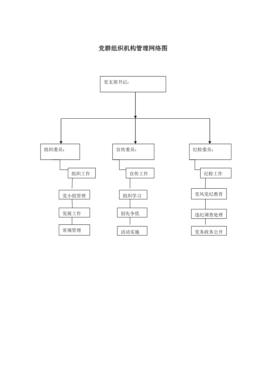 党支部组织机构管理网络图.docx_第1页