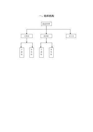 房地產(chǎn)開(kāi)發(fā)公司工程部成本部總工辦職責(zé)