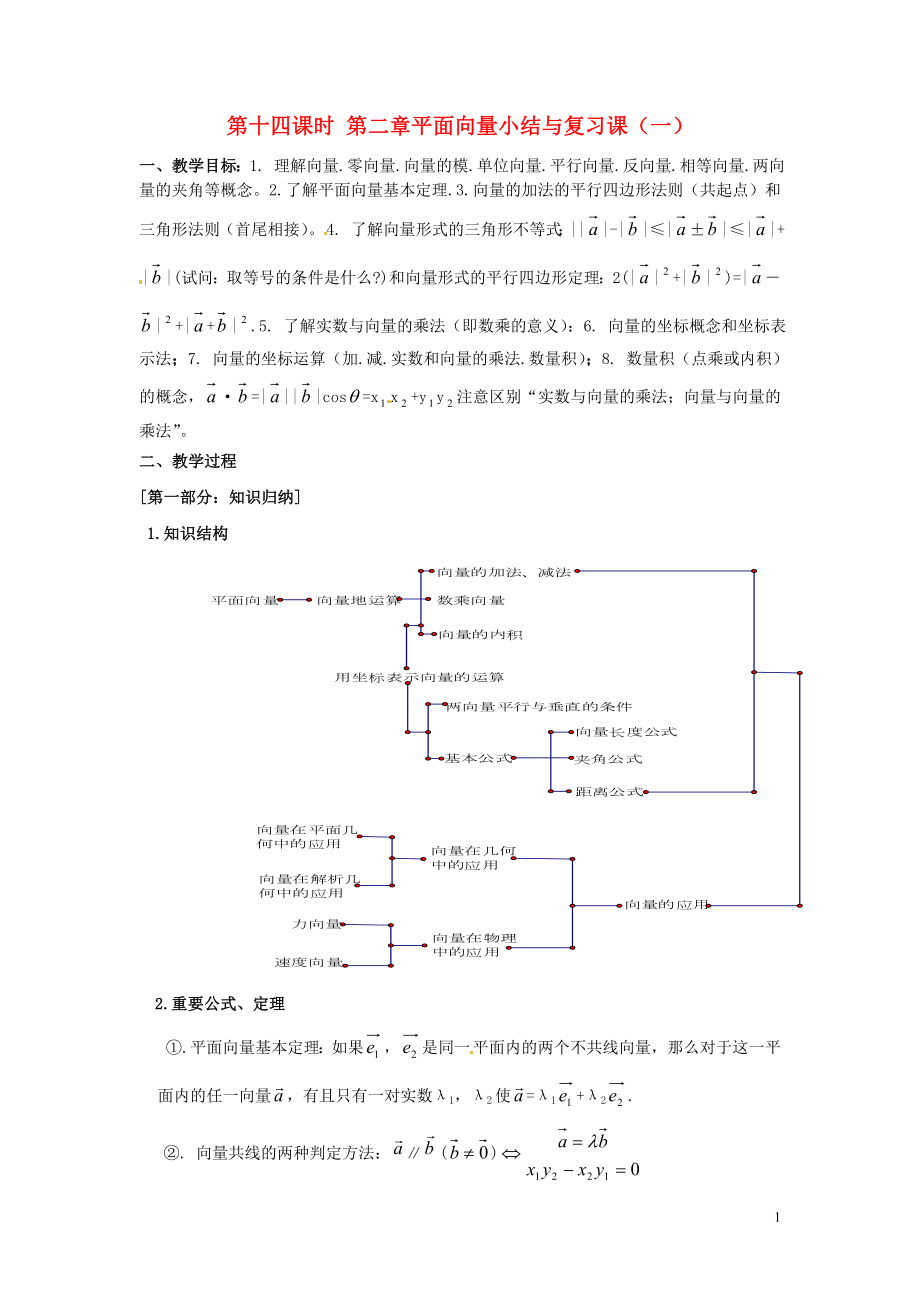 高中數(shù)學(xué) 第十四課時(shí) 第二章平面向量小結(jié)與復(fù)習(xí)課（一）教案 北師大版必修4.doc_第1頁(yè)