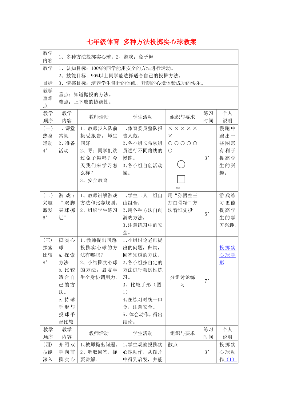 七年級(jí)體育 多種方法投擲實(shí)心球教案_第1頁(yè)