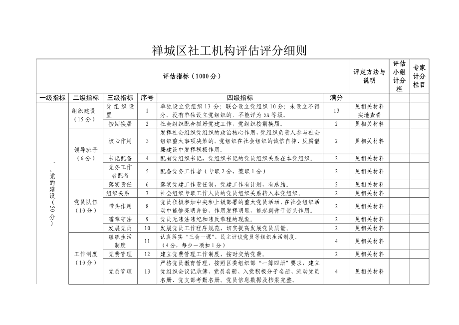 禅城区社工机构评分细则_第1页