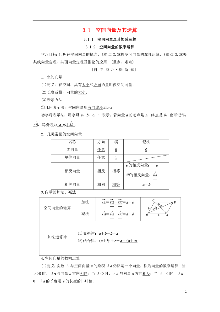 2018年秋高中數(shù)學(xué) 第三章 空間向量與立體幾何 3.1 空間向量及其運(yùn)算 3.1.1 空間向量及其加減運(yùn)算 3.1.2 空間向量的數(shù)乘運(yùn)算學(xué)案 新人教A版選修2-1_第1頁