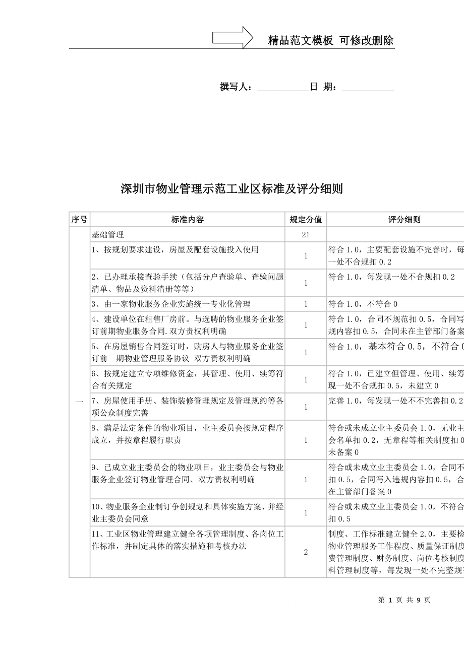 深圳市物业管理示范工业区标准及评分细则修改版_第1页