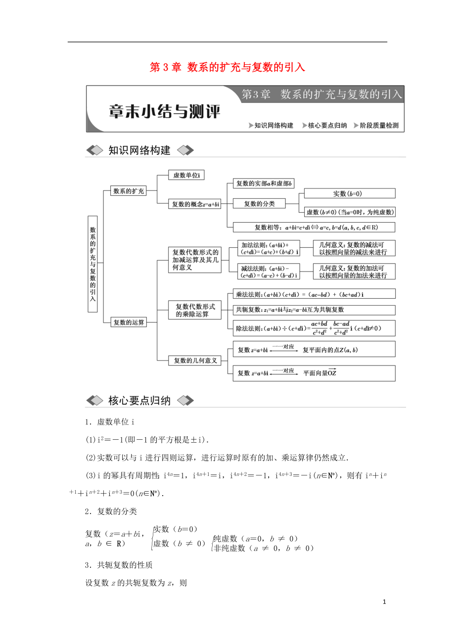 2018年高中數(shù)學(xué) 第3章 數(shù)系的擴(kuò)充與復(fù)數(shù)的引入章末小結(jié)與測評(píng)學(xué)案 蘇教版選修1-2_第1頁