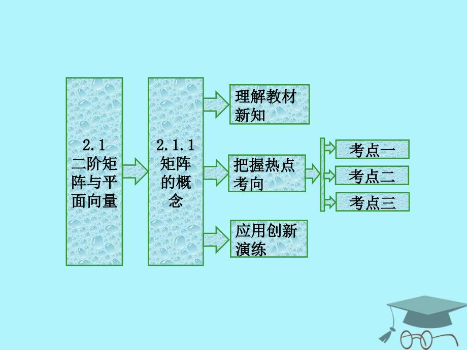 2017-2018学年高中数学 2.1 二阶矩阵与平面向量 2.1.1 矩阵的概念课件 苏教版选修4-2_第1页