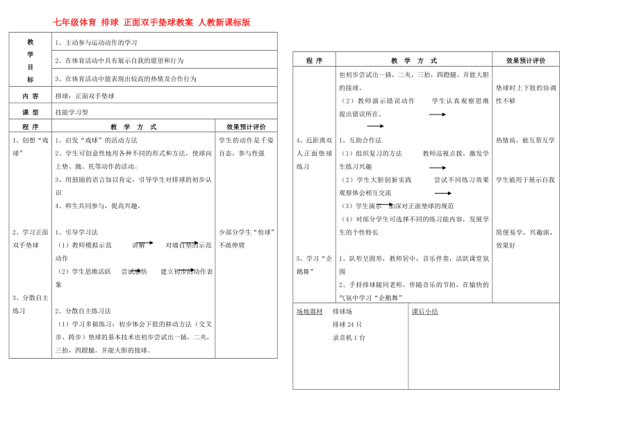 七年級(jí)體育 排球 正面雙手墊球教案 人教新課標(biāo)版_第1頁(yè)