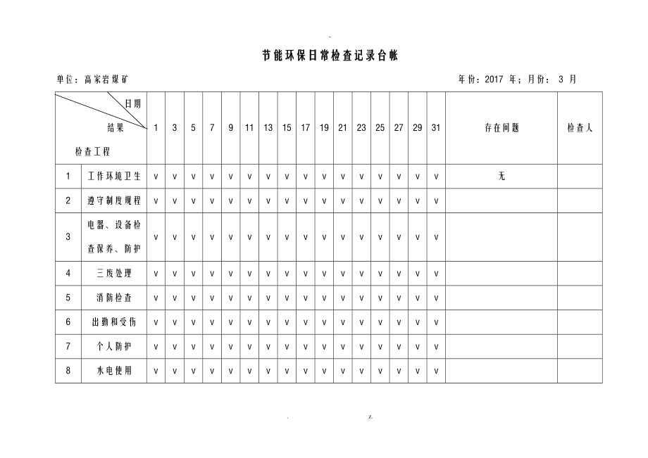 节能环保日常检查记录表_第1页