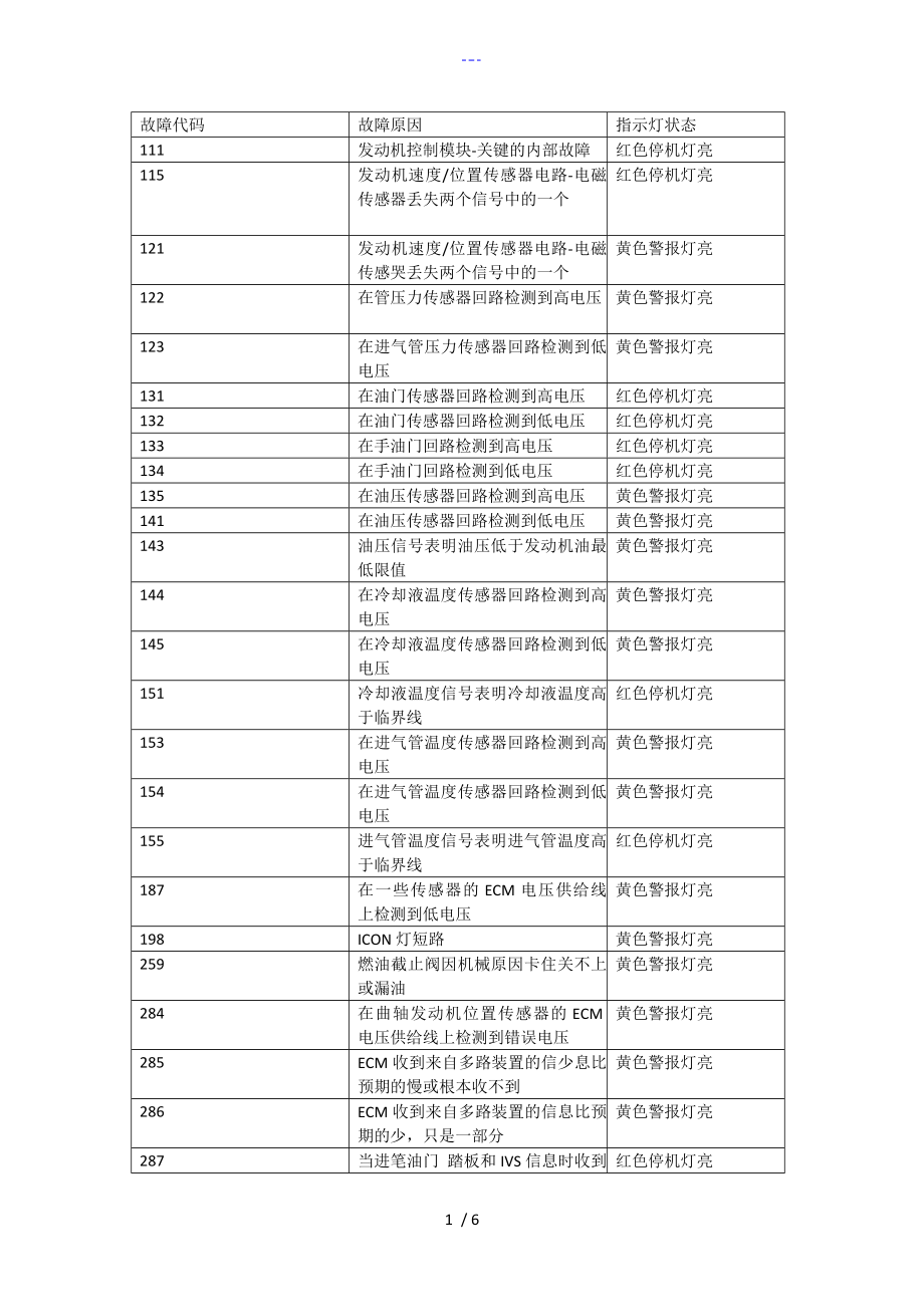 康明斯发动机代码_第1页