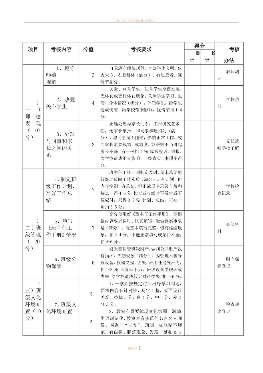 小学班主任工作量化考核表97418_第1页