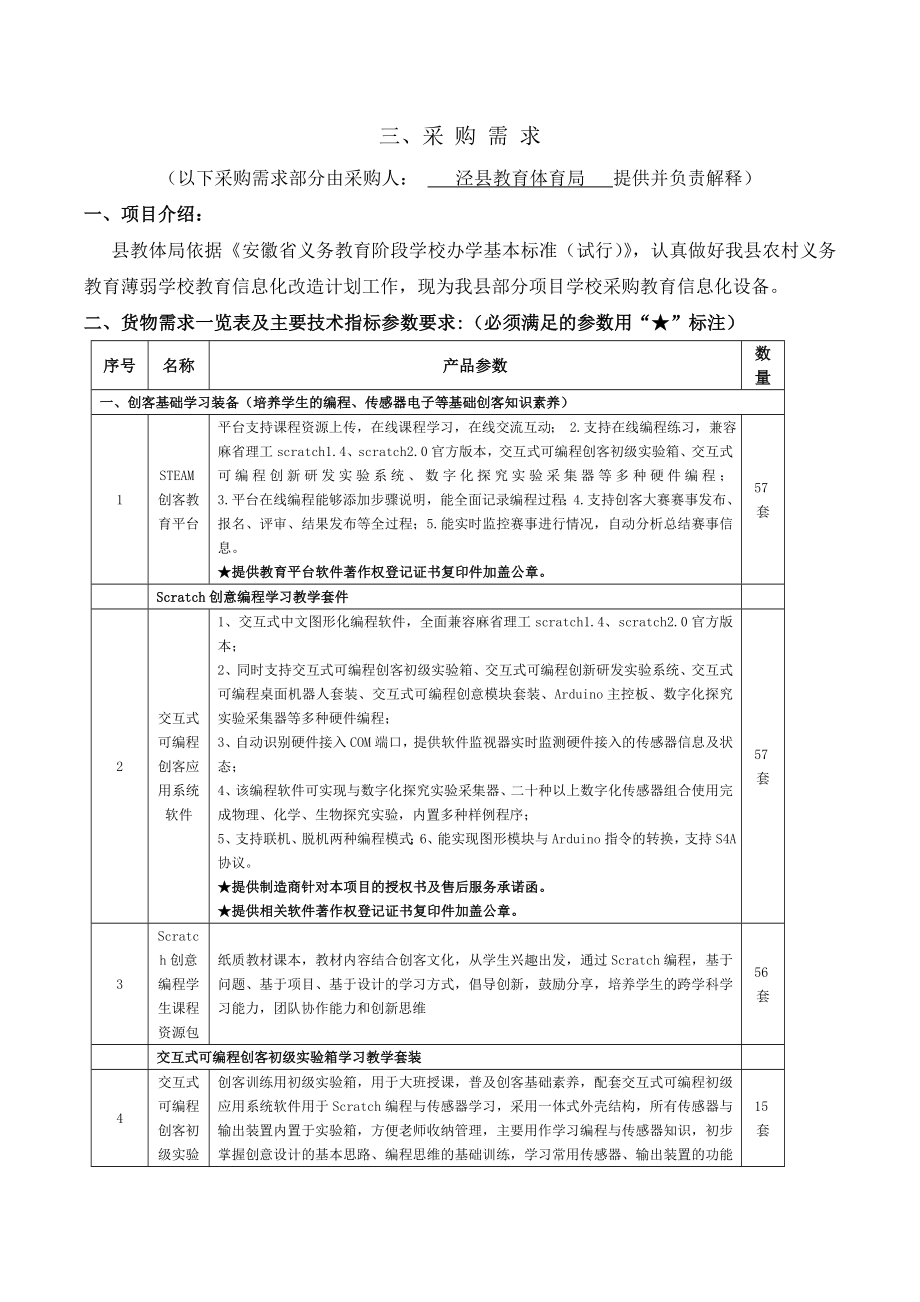 采购需求公共资源交易_第1页