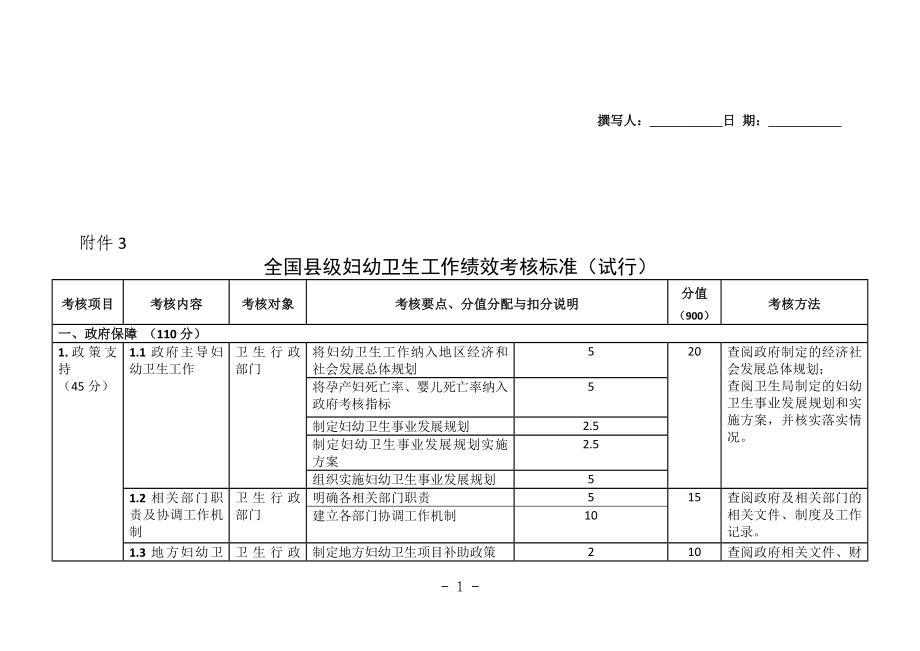 全国县级妇幼卫生工作绩效考核标准_第1页