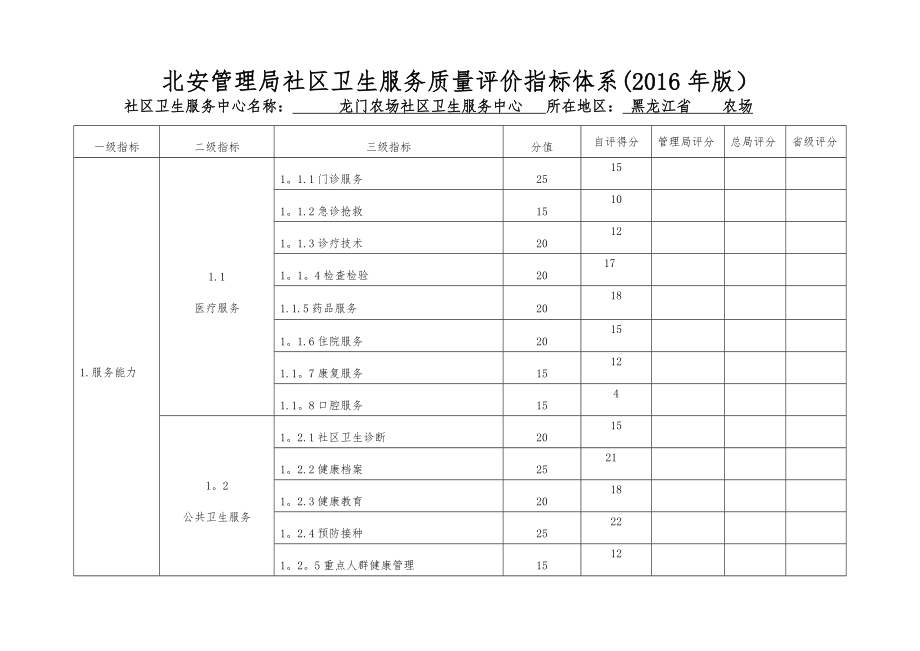 社区卫生服务质量评价指标体系打分_第1页