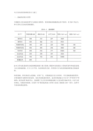 風(fēng)力發(fā)電機(jī)組基礎(chǔ)設(shè)計.doc