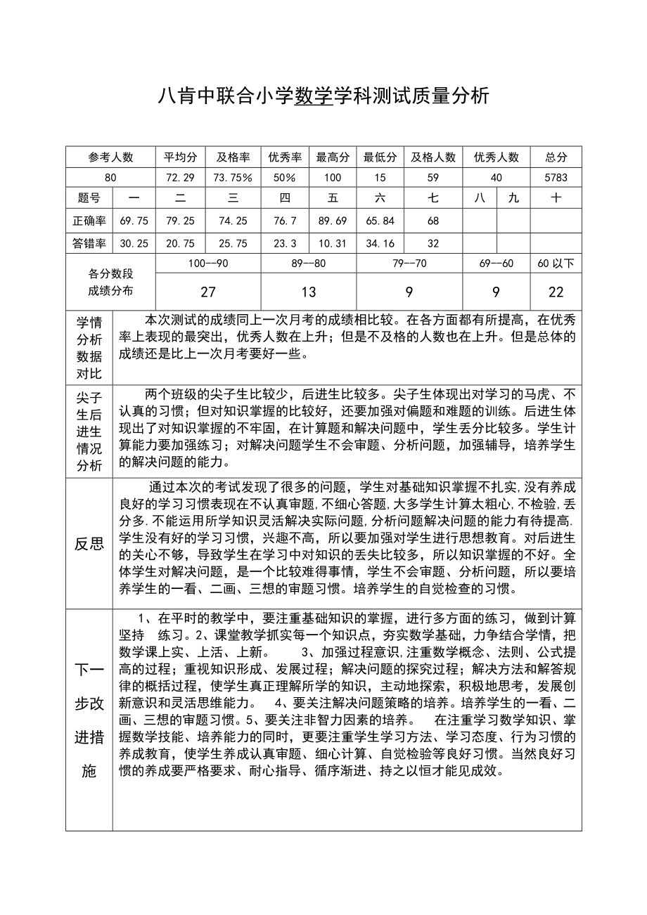 6年级数学和6年2班期末测试质量分析_第1页