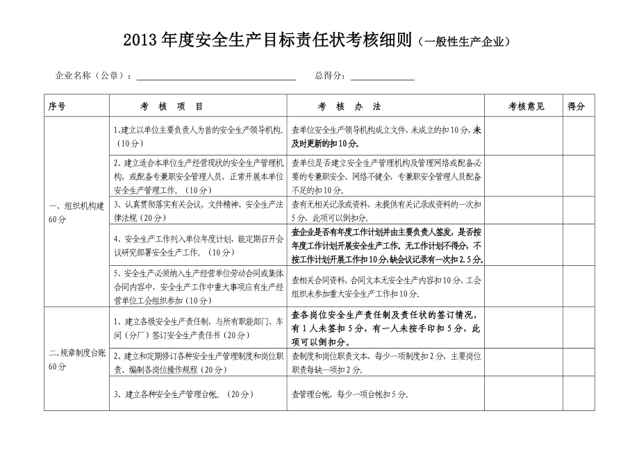 安全生产目标考核细则(企业)_第1页