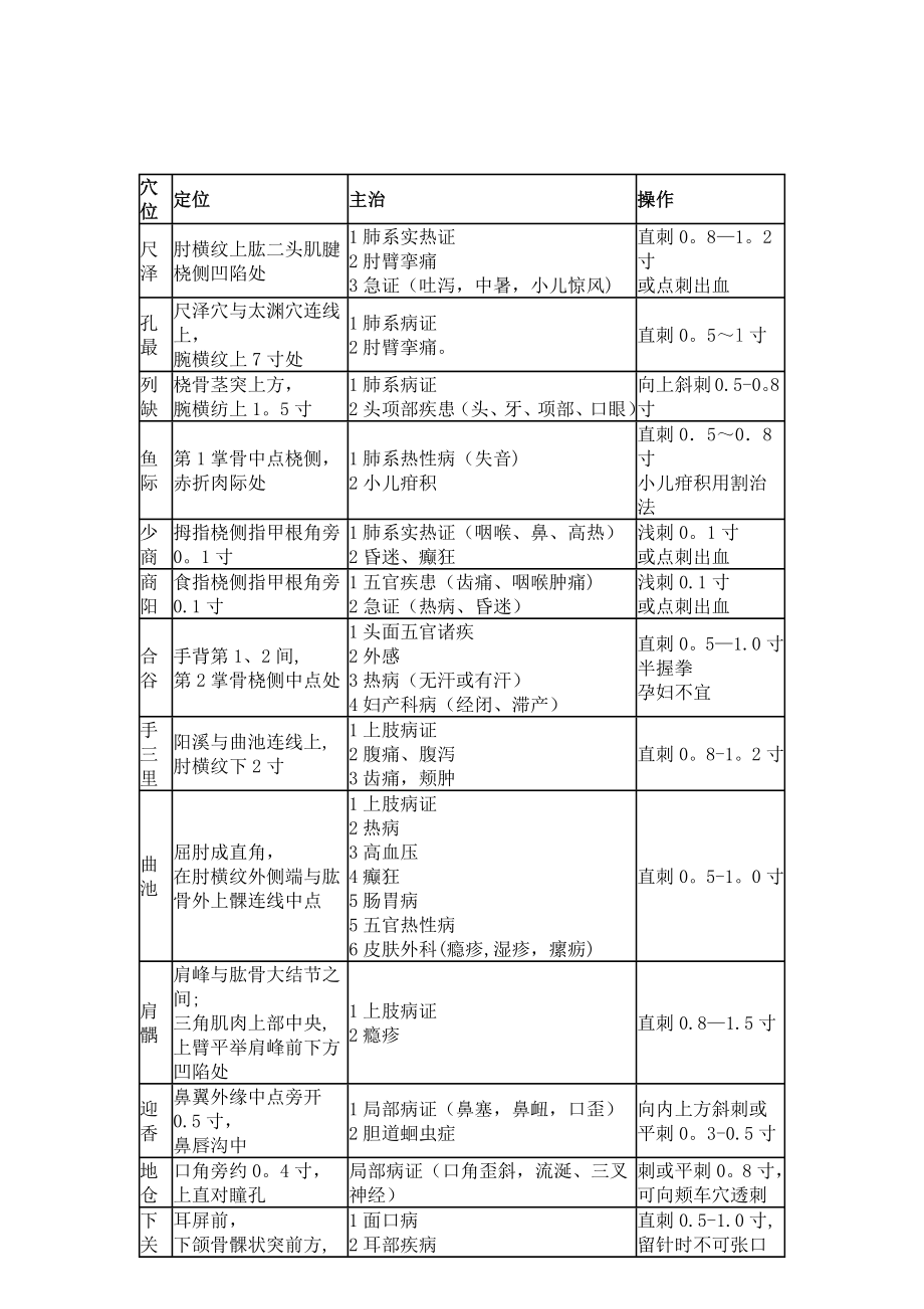 中医执业医师实践技能80个常用针灸穴位汇总_第1页