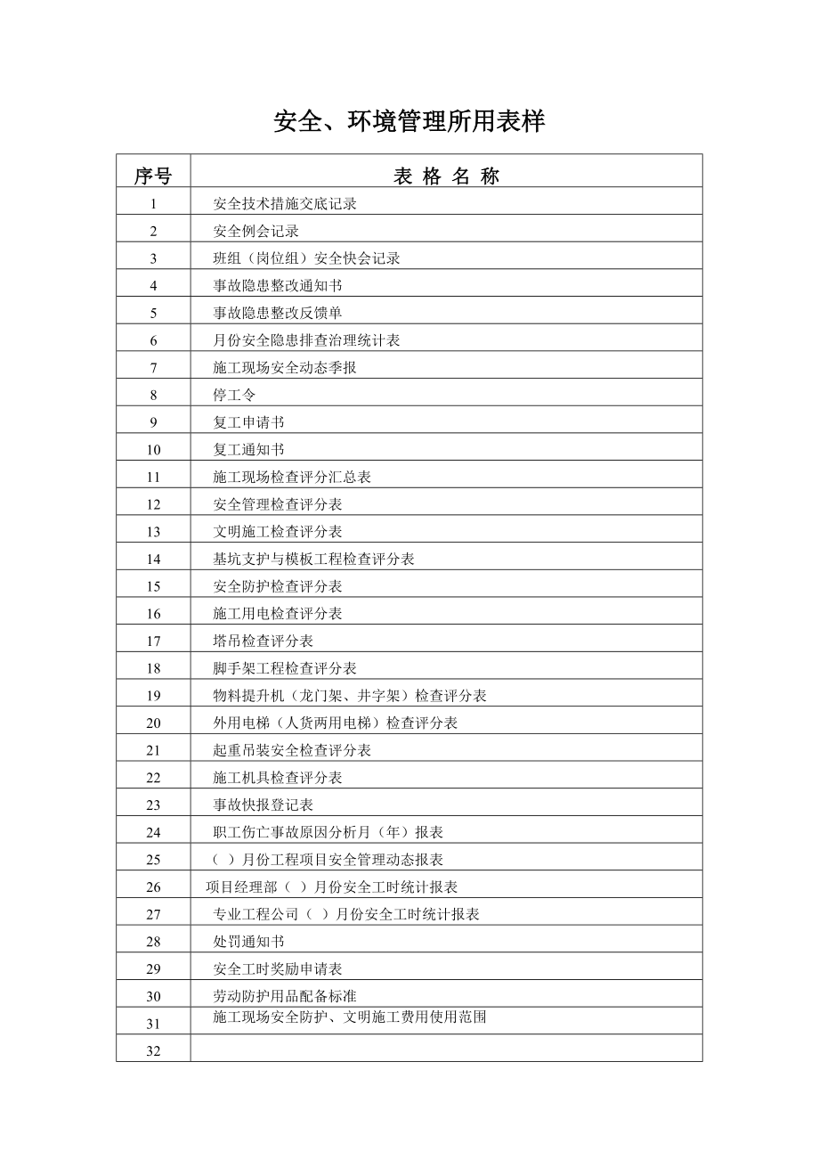 安全环境管理所用表样_第1页