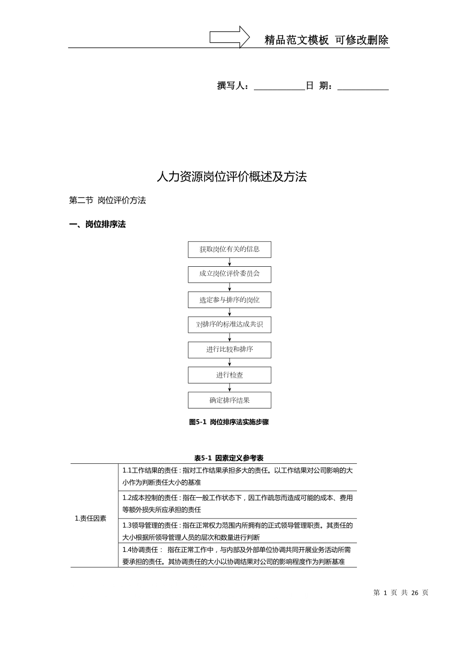 人力资源岗位评价概述及方法_第1页