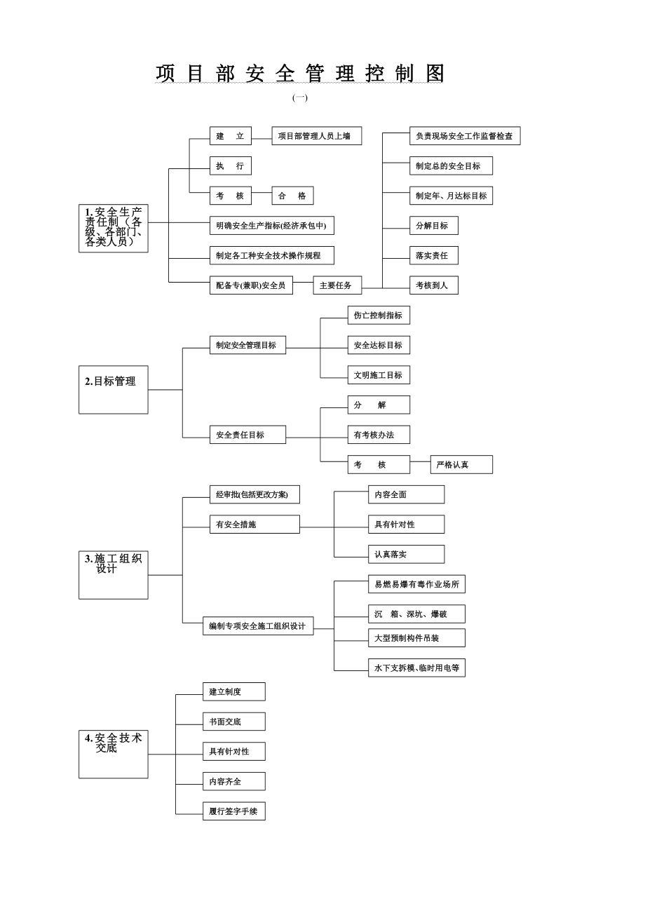 项目部安全管理控制_第1页